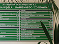 Tablica informacyjna - KWK Zofiwka